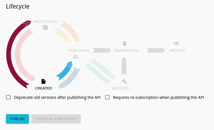 Extending the API Life Cycle - WSO2 API Manager Documentation 3.1.0