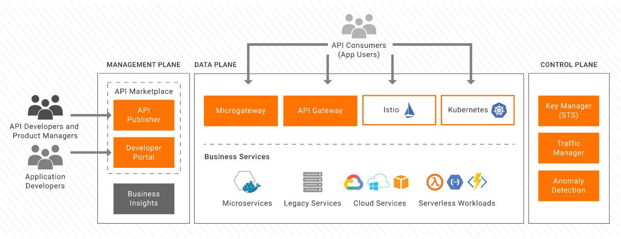 Api manager