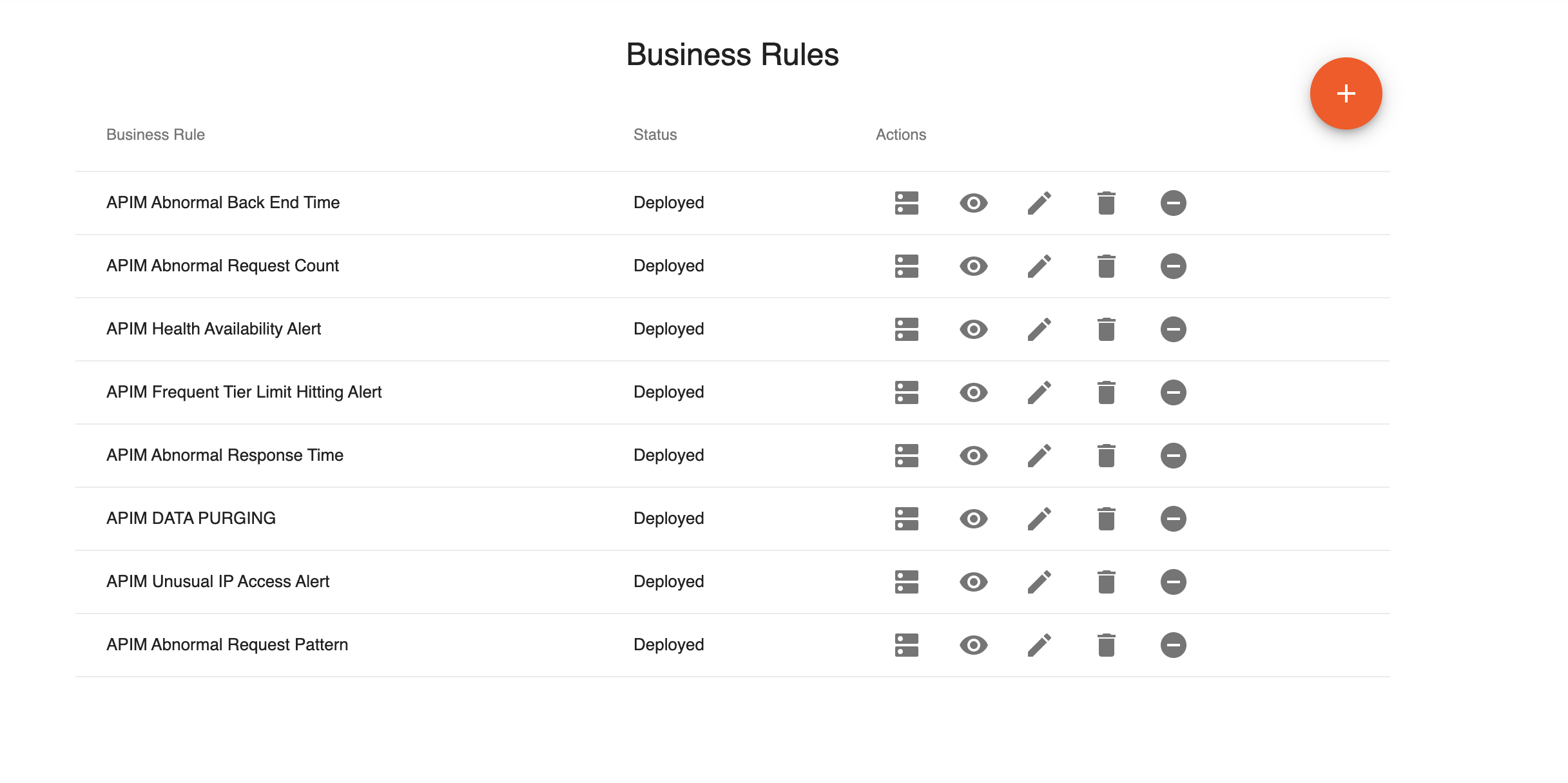 Alerts business rules