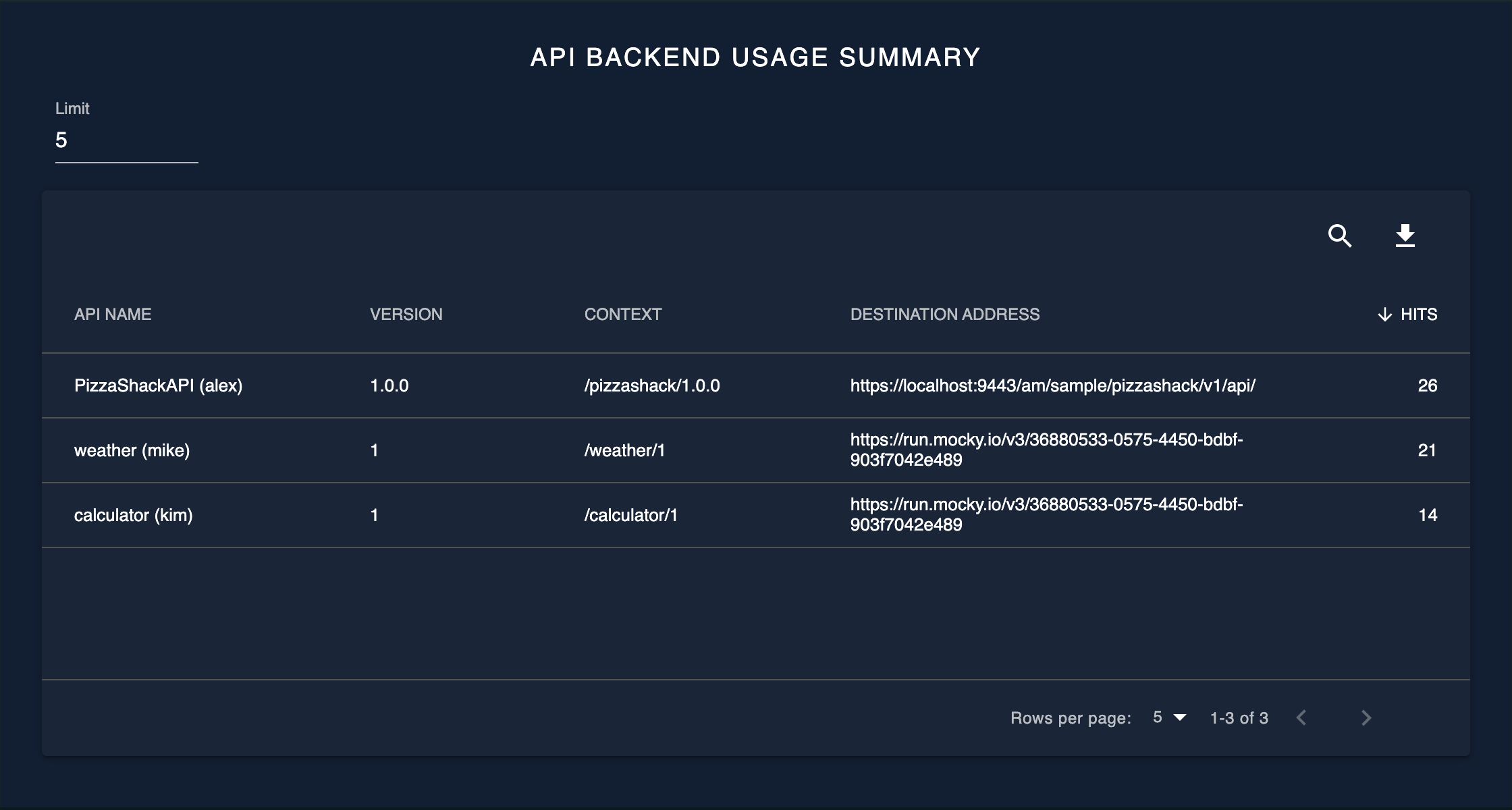 API backend usage summary