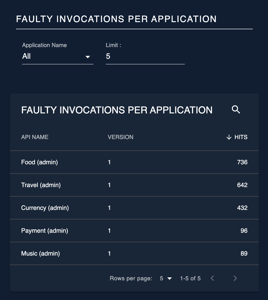 failover