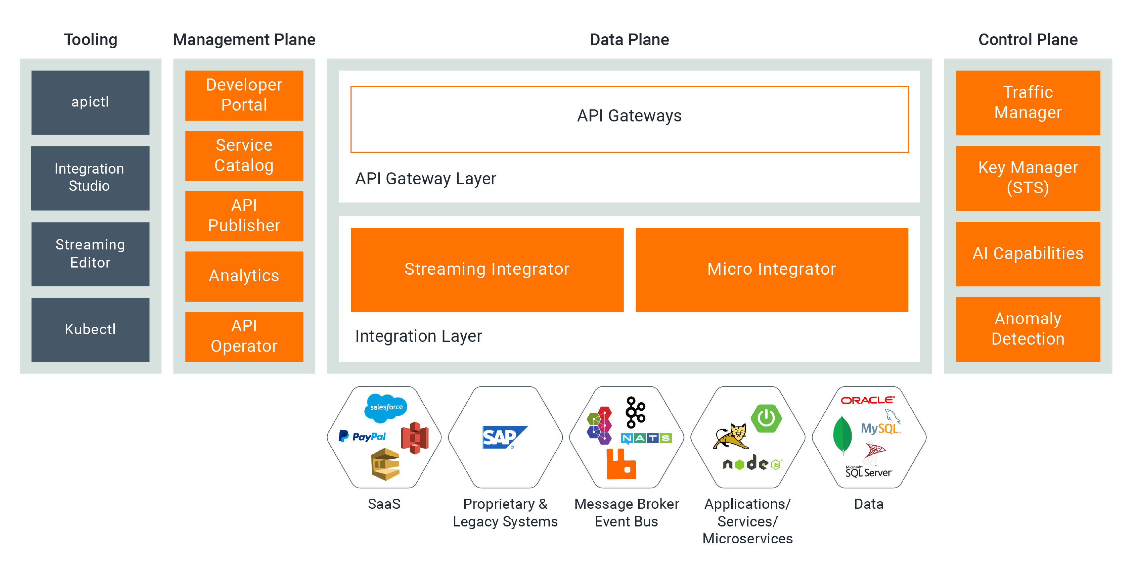 Managed api