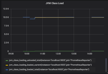 JVM class load