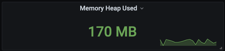 Memory Heap Used