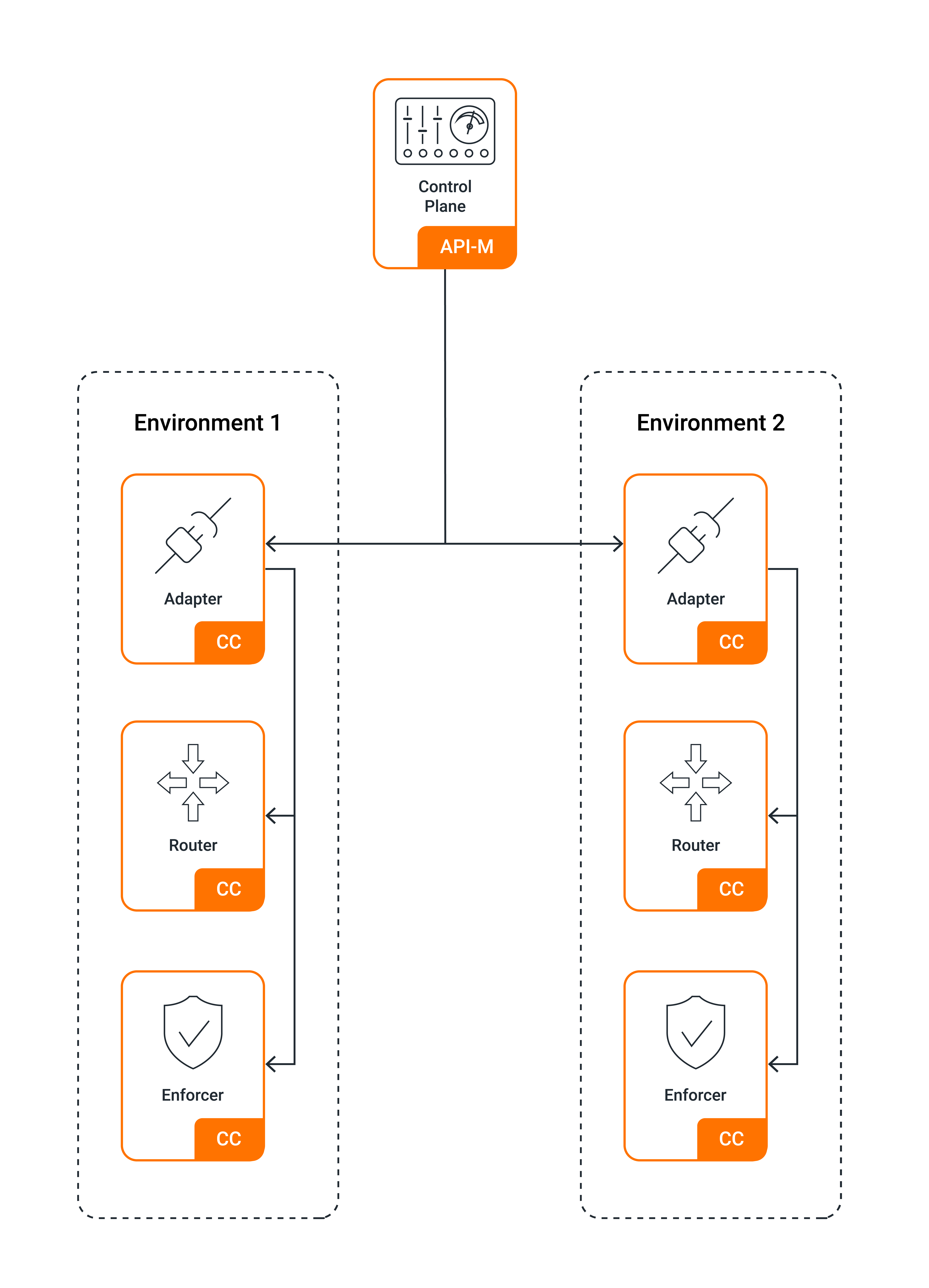 Distributed Adapter Pattern
