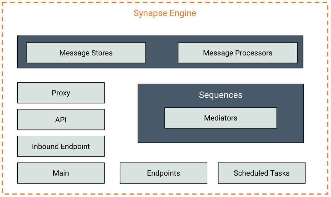 Synapse Engine