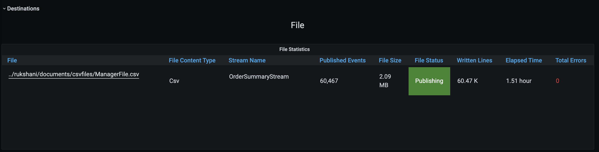 File Sink Statistics