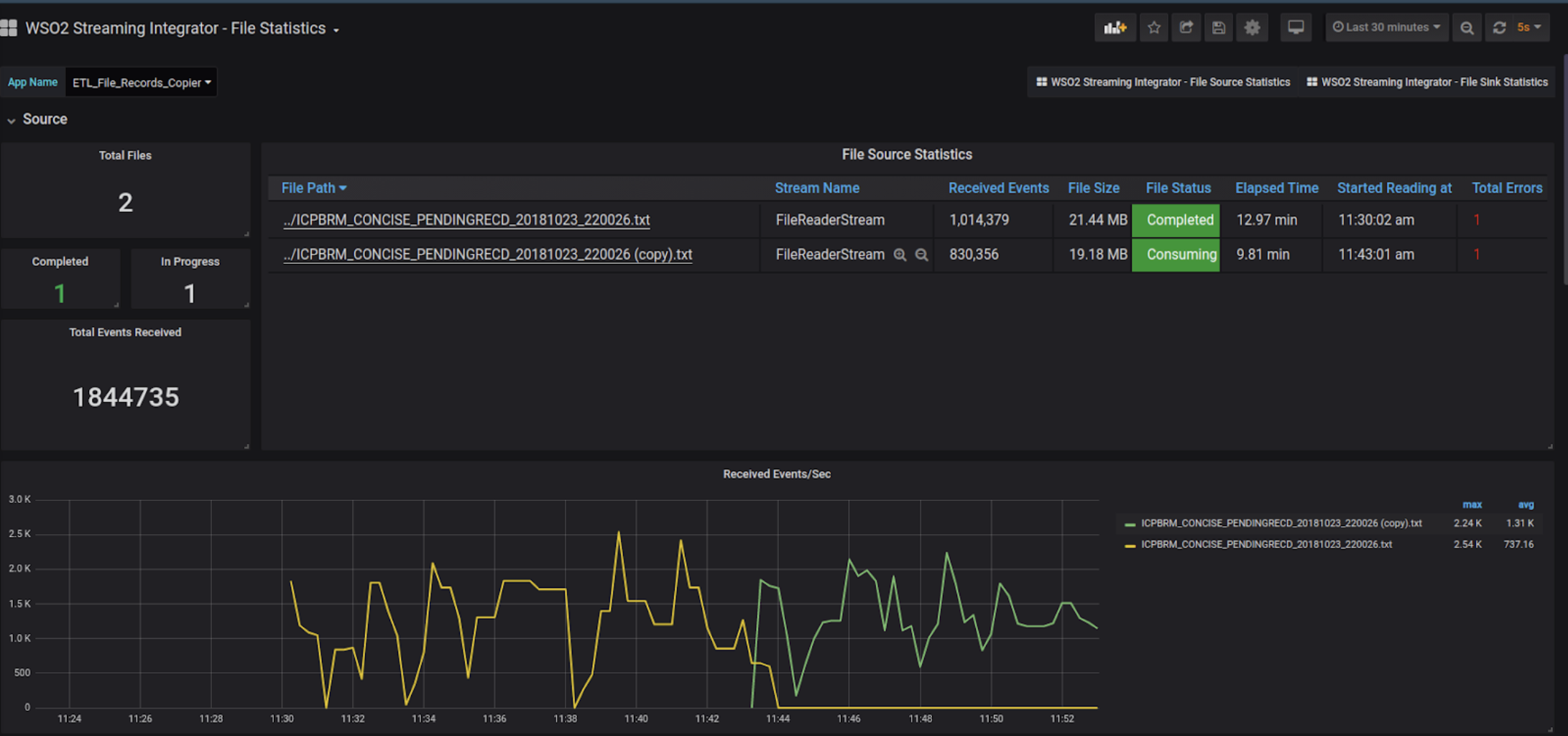 File Statistics Dashboard