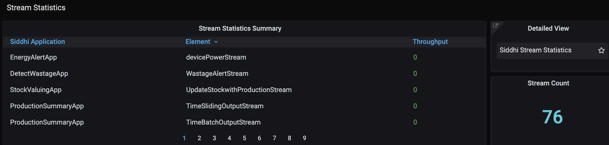 Stream Statistics
