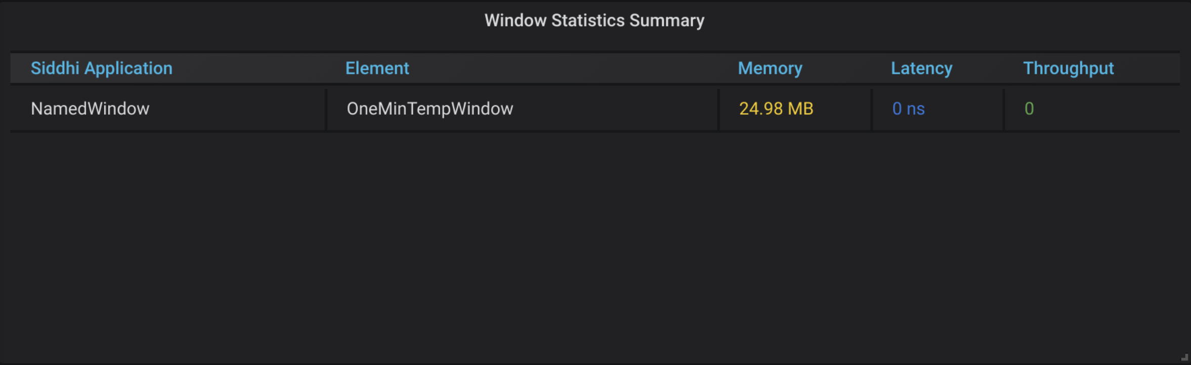 Window Statistics Summary Table
