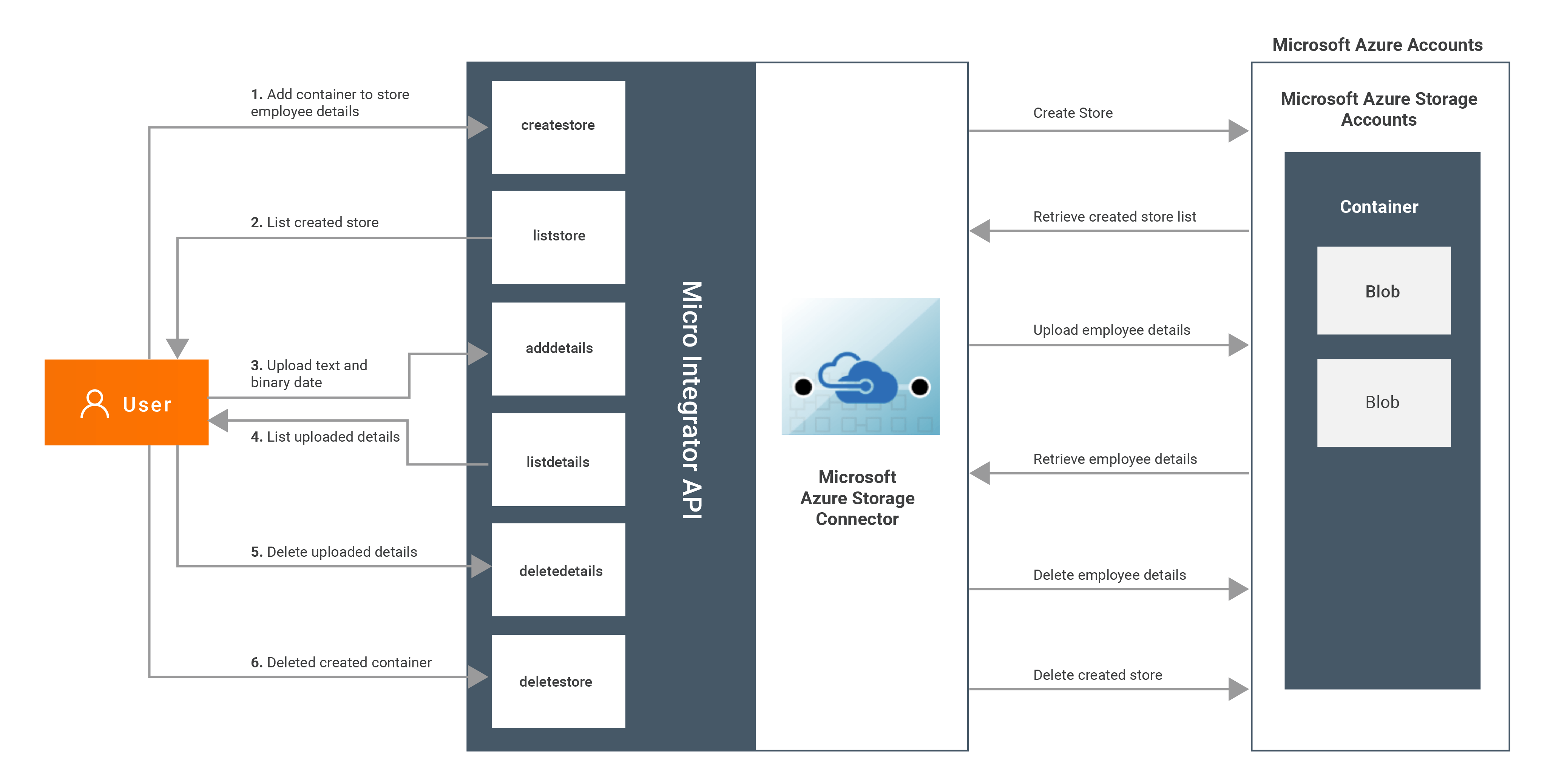 Microsoft Azure Storage Connector