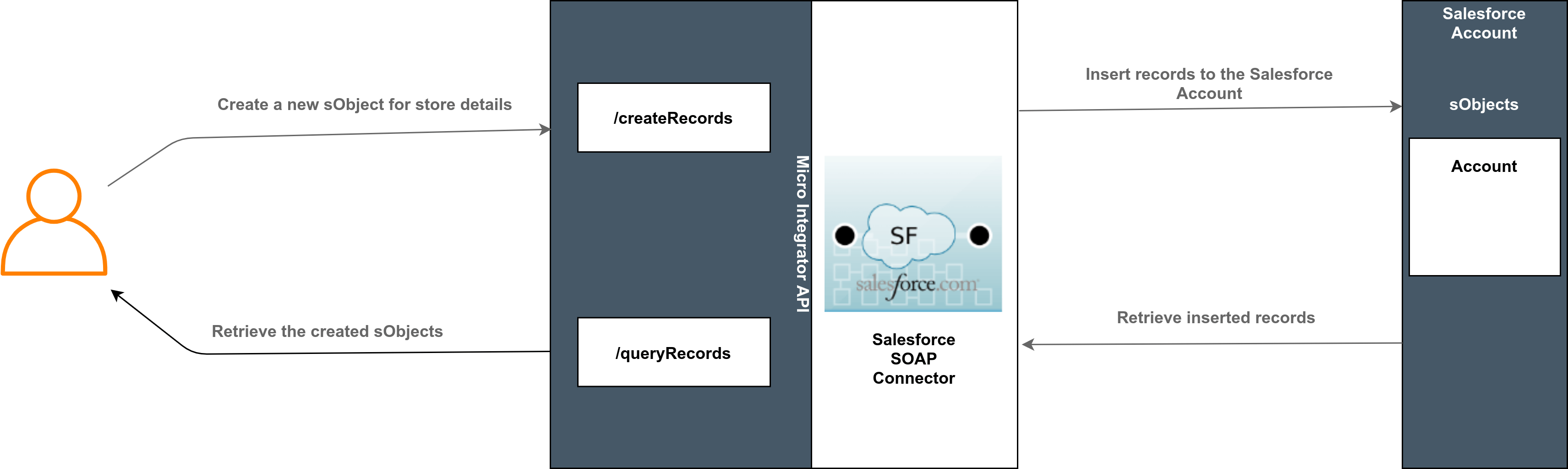 Using Salesforcesoap SOAP Connector