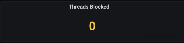 Threads Blocked