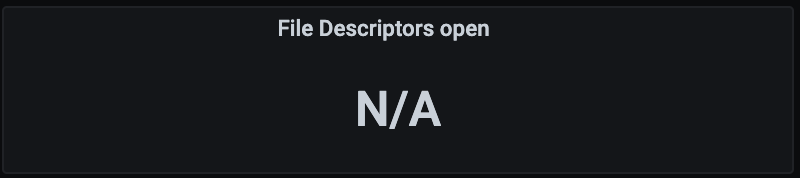 File Descriptors Open