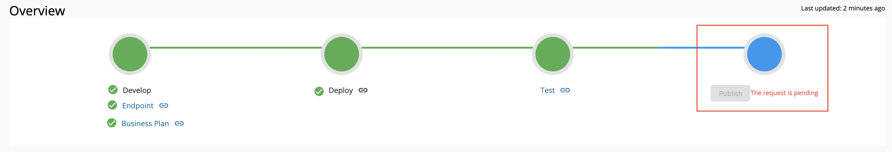 Publish Disabled