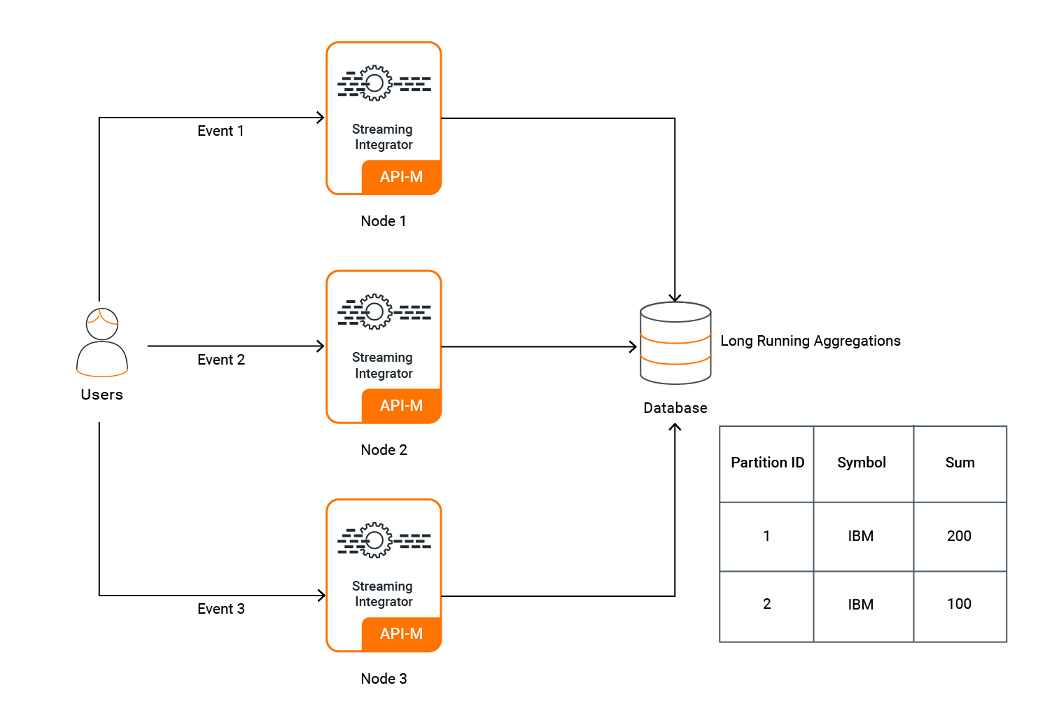 Active-Active Cluster - WSO2 API Manager Documentation 4.3.0