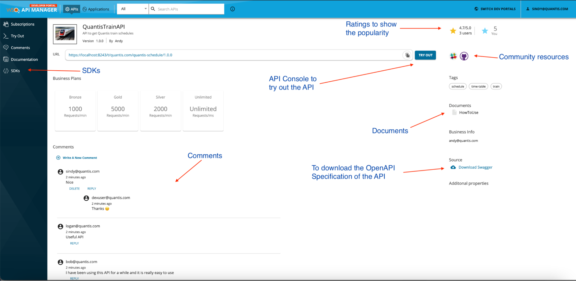 Community features