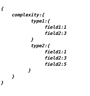 GraphQL Complexity Policy
