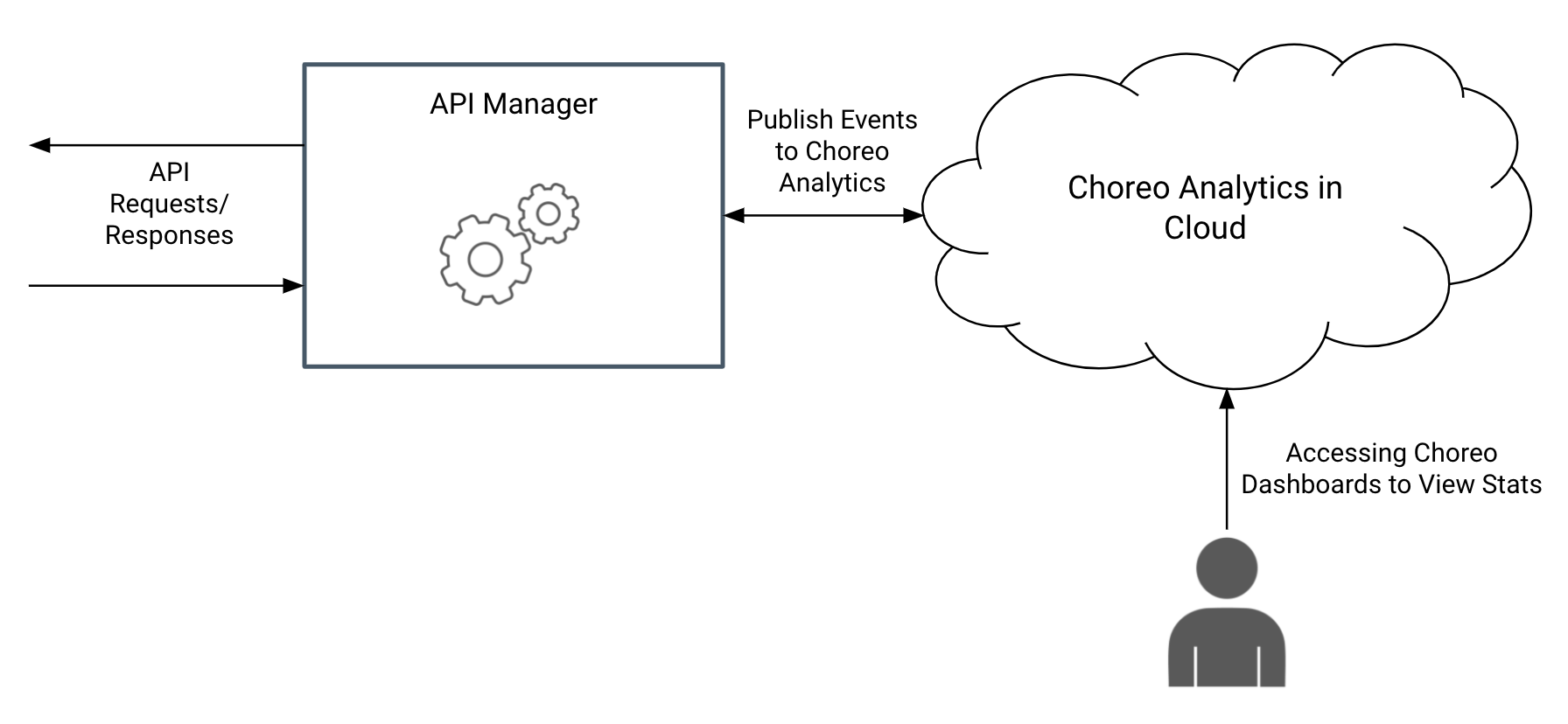 Analytics Description