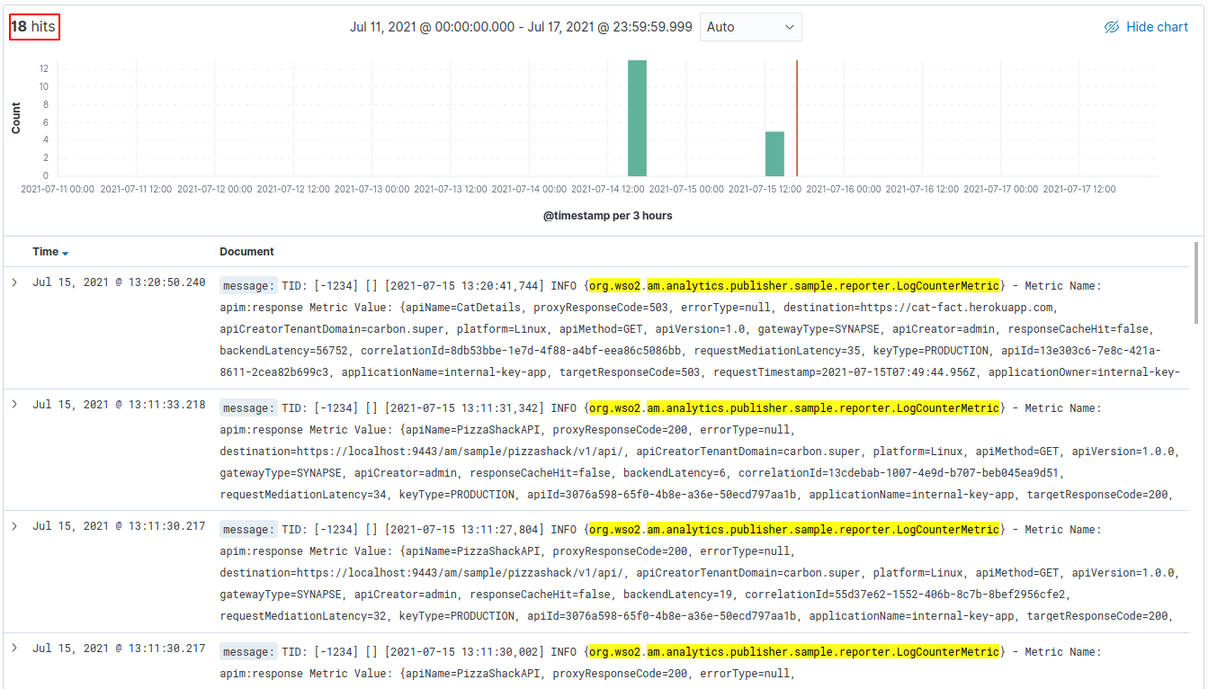 Filtered total analytics traffic