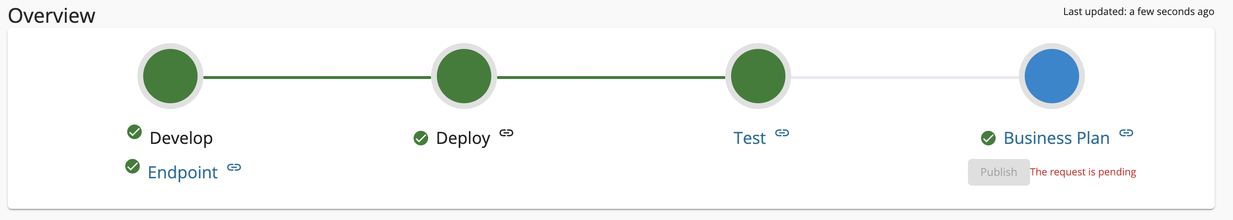 Publish Disabled