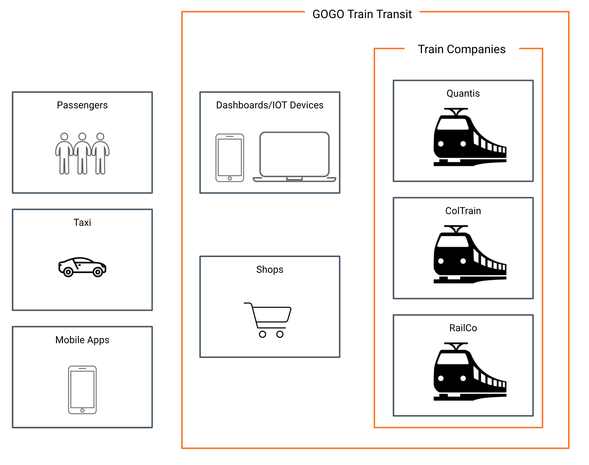 Scenario Overview Scenario Overview