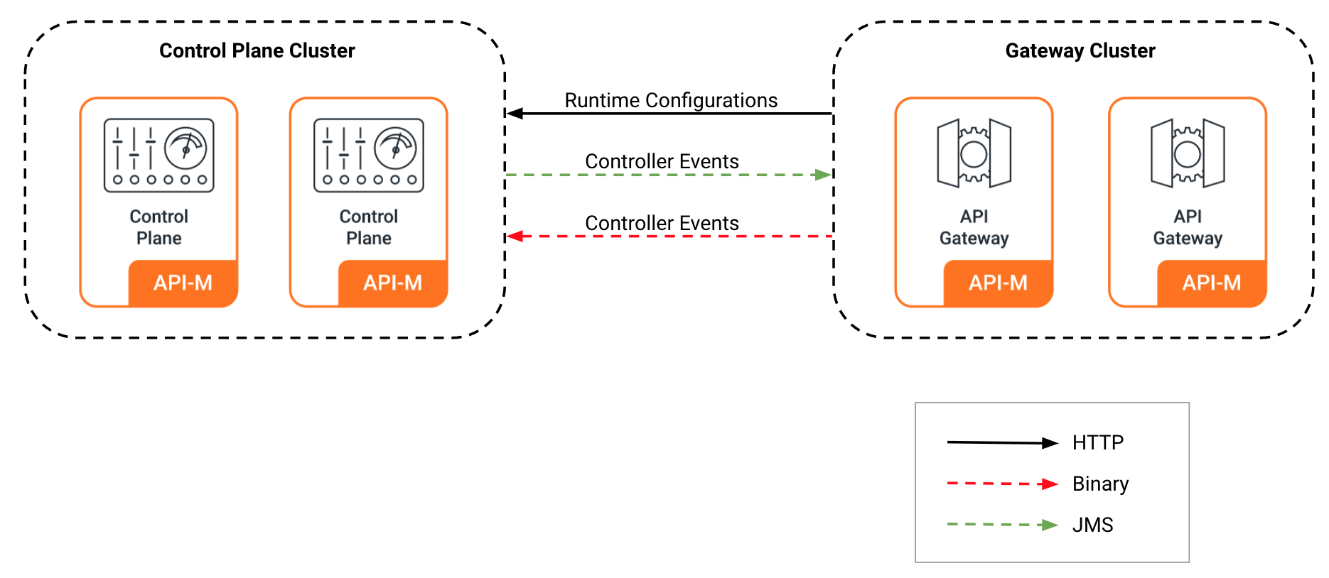 Апи 2 18. WSO API Management. ESB wso2. API 2.0. Dblink wso2.